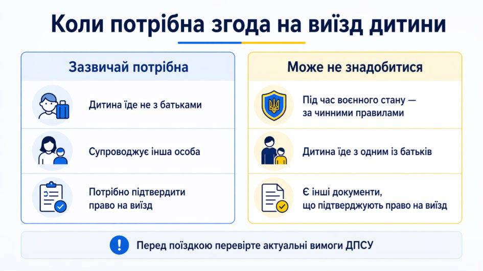 Коли потрібна згода на виїзд дитини