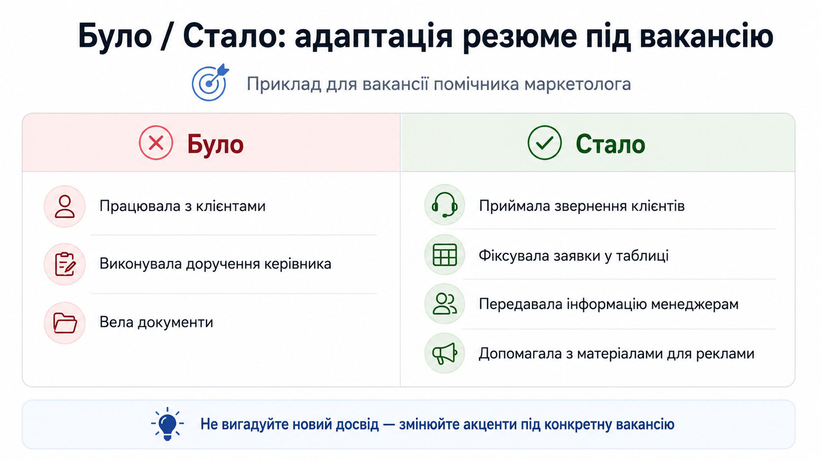 Приклад адаптації резюме під вакансію було і стало