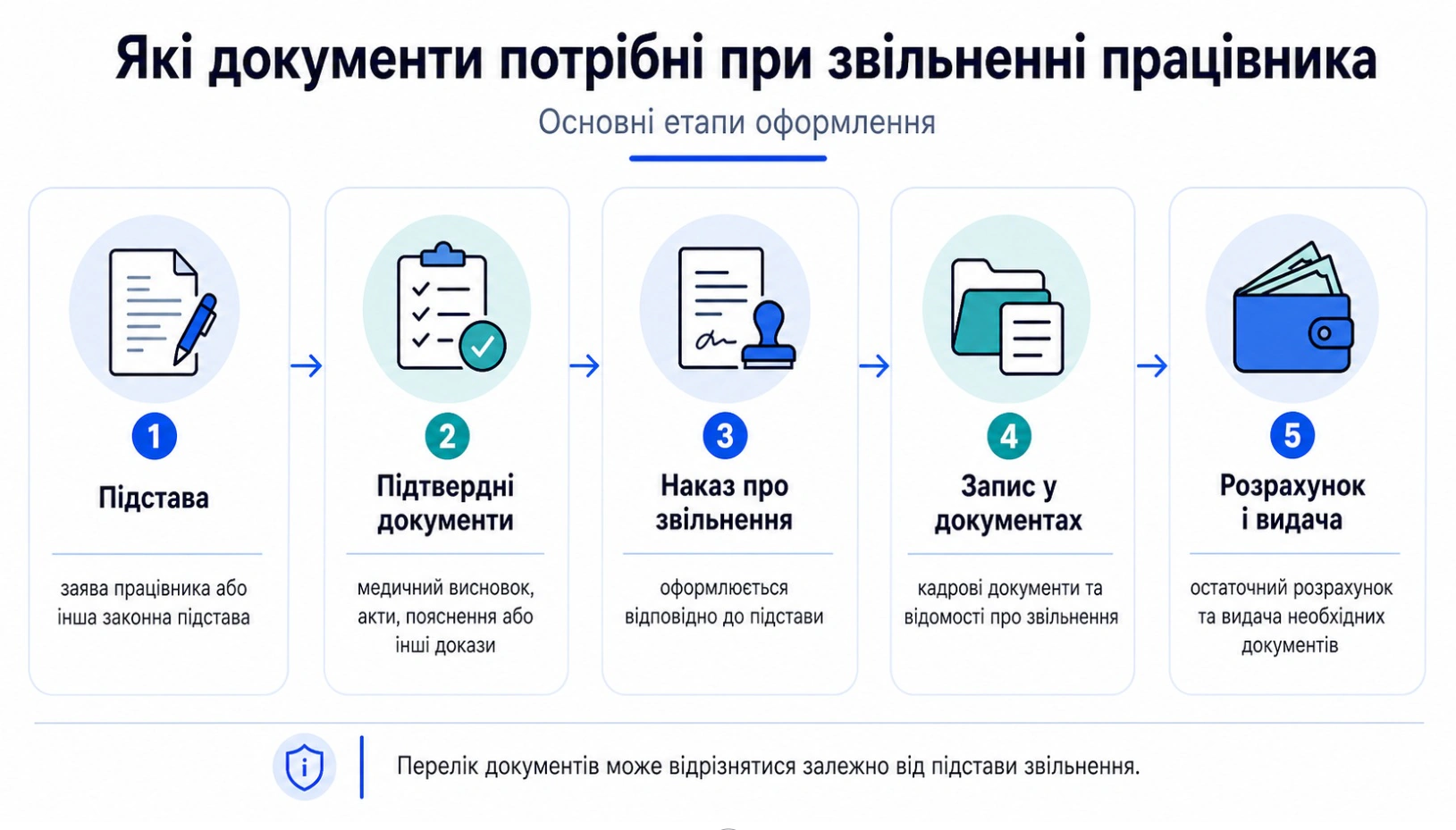 Які документи потрібні при звільненні