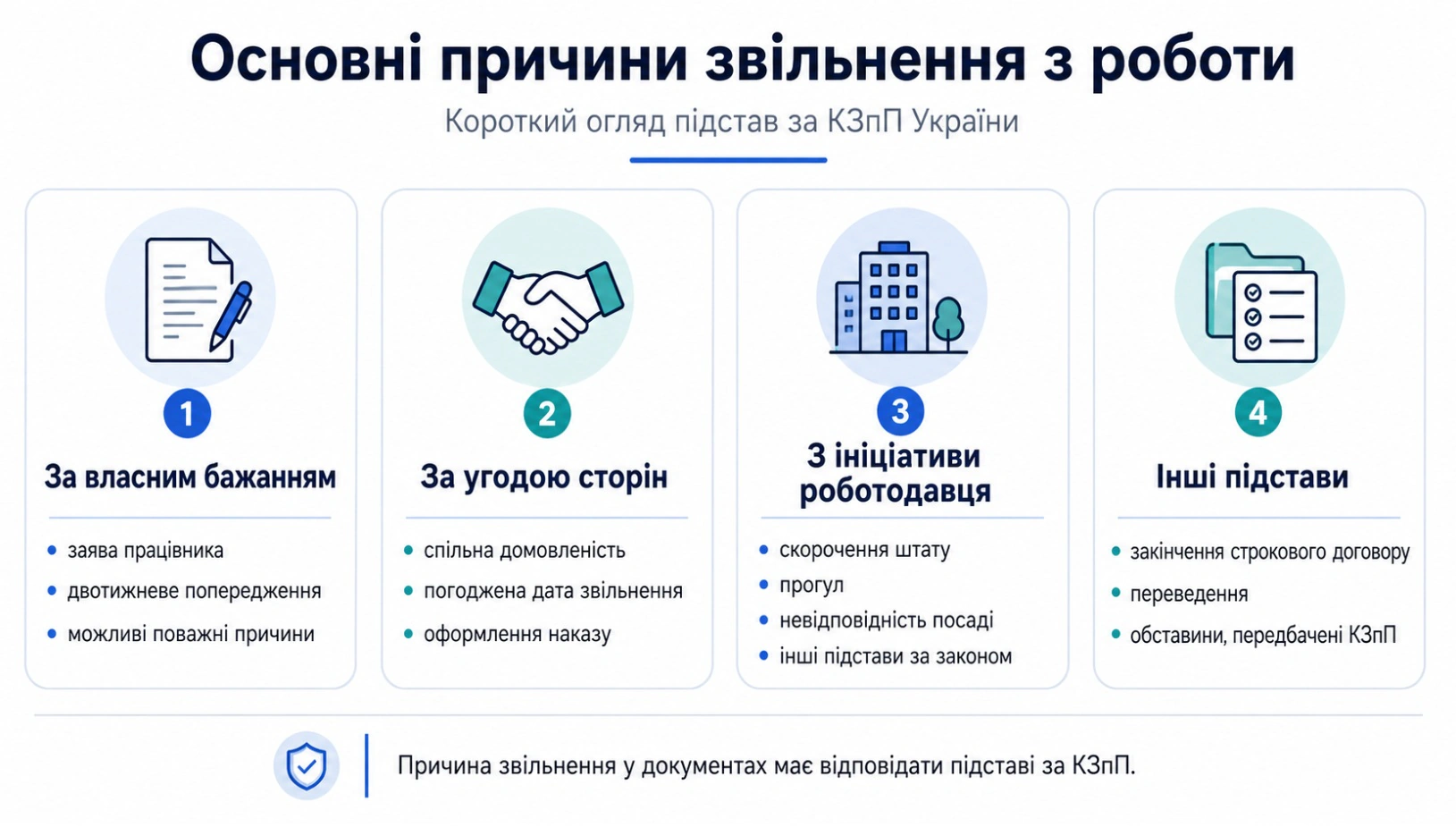 Основні причини звільнення з роботи