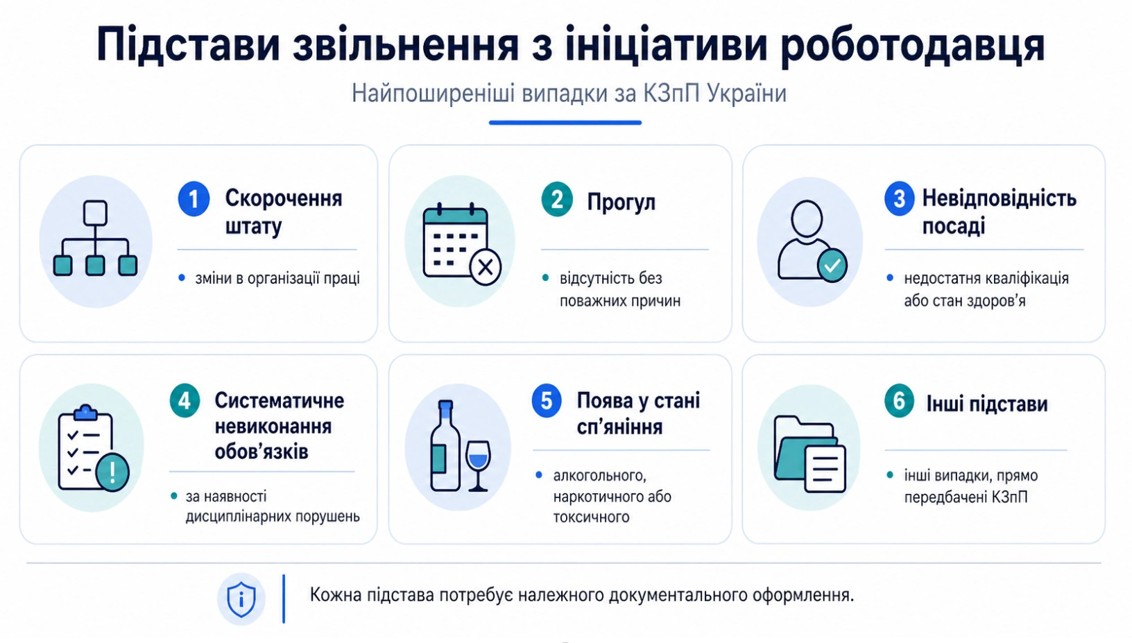 Підстави звільнення з ініціативи роботодавця